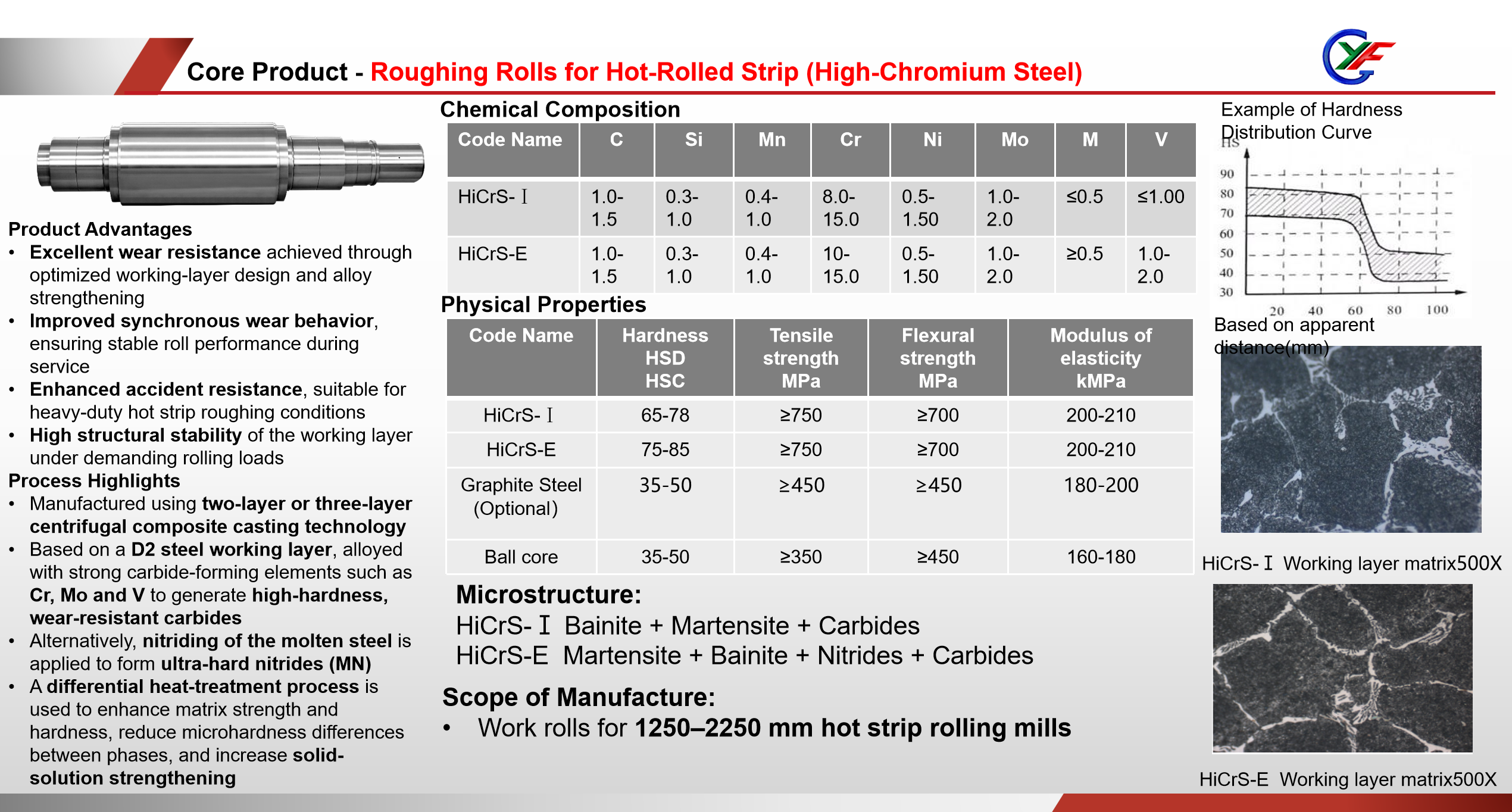 Roughing Rolls for Hot-Rolled Strip - High-Chromium Steel