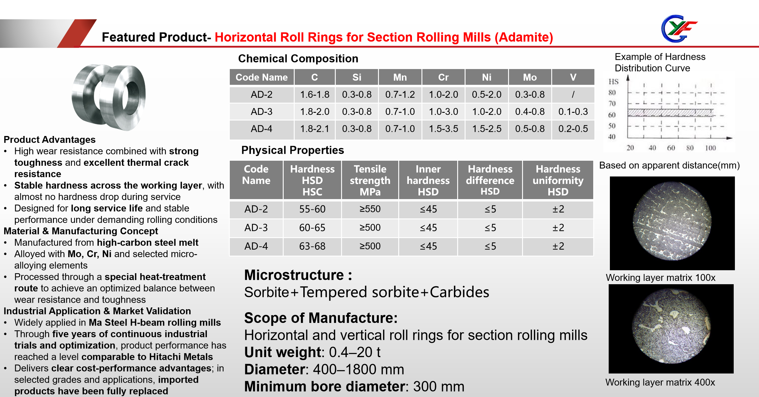Horizontal Roll Rings - Adamite