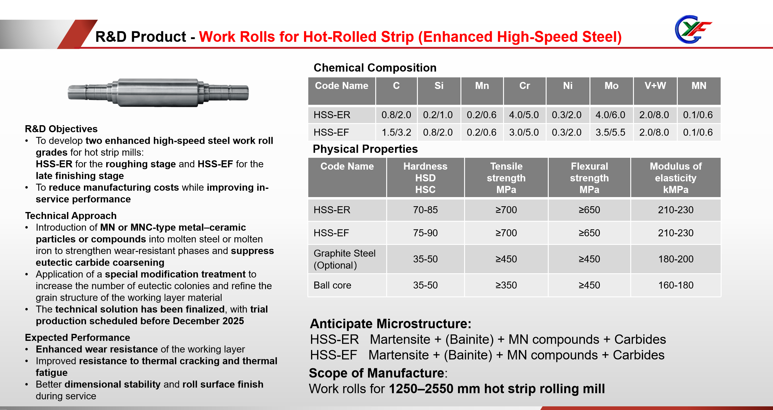 Work Rolls for Hot-Rolled Strip - Enhanced High-Speed Steel