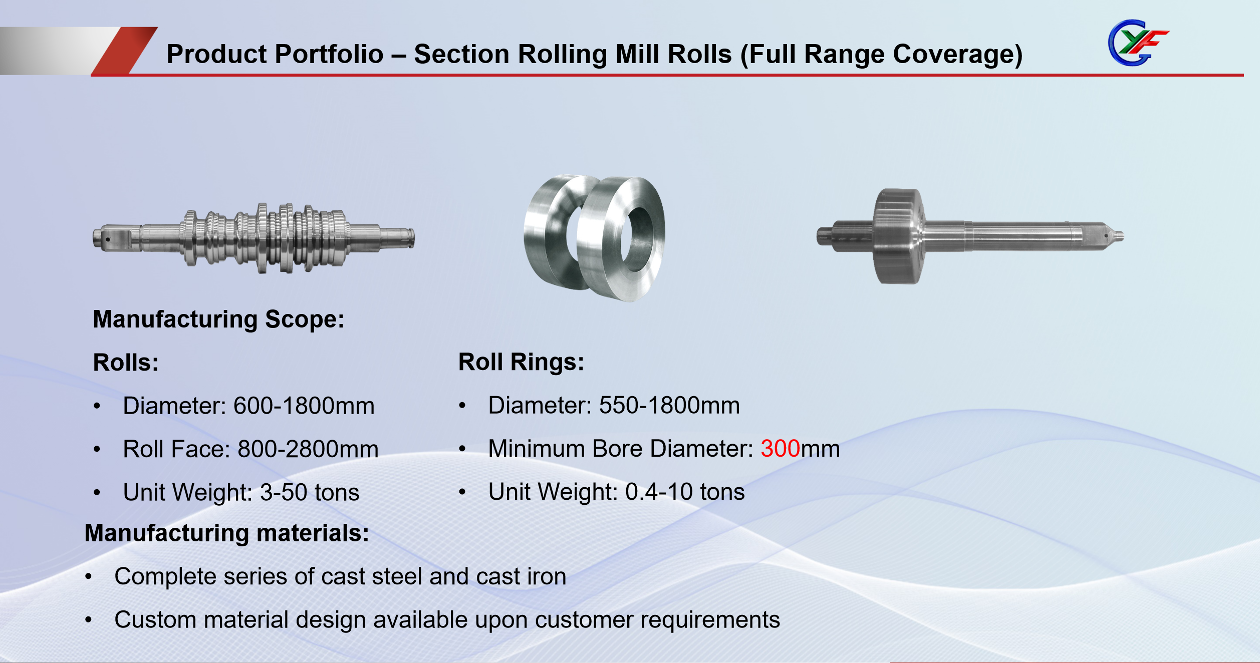 Section Rolling Mill Rolls - Full Range Coverage