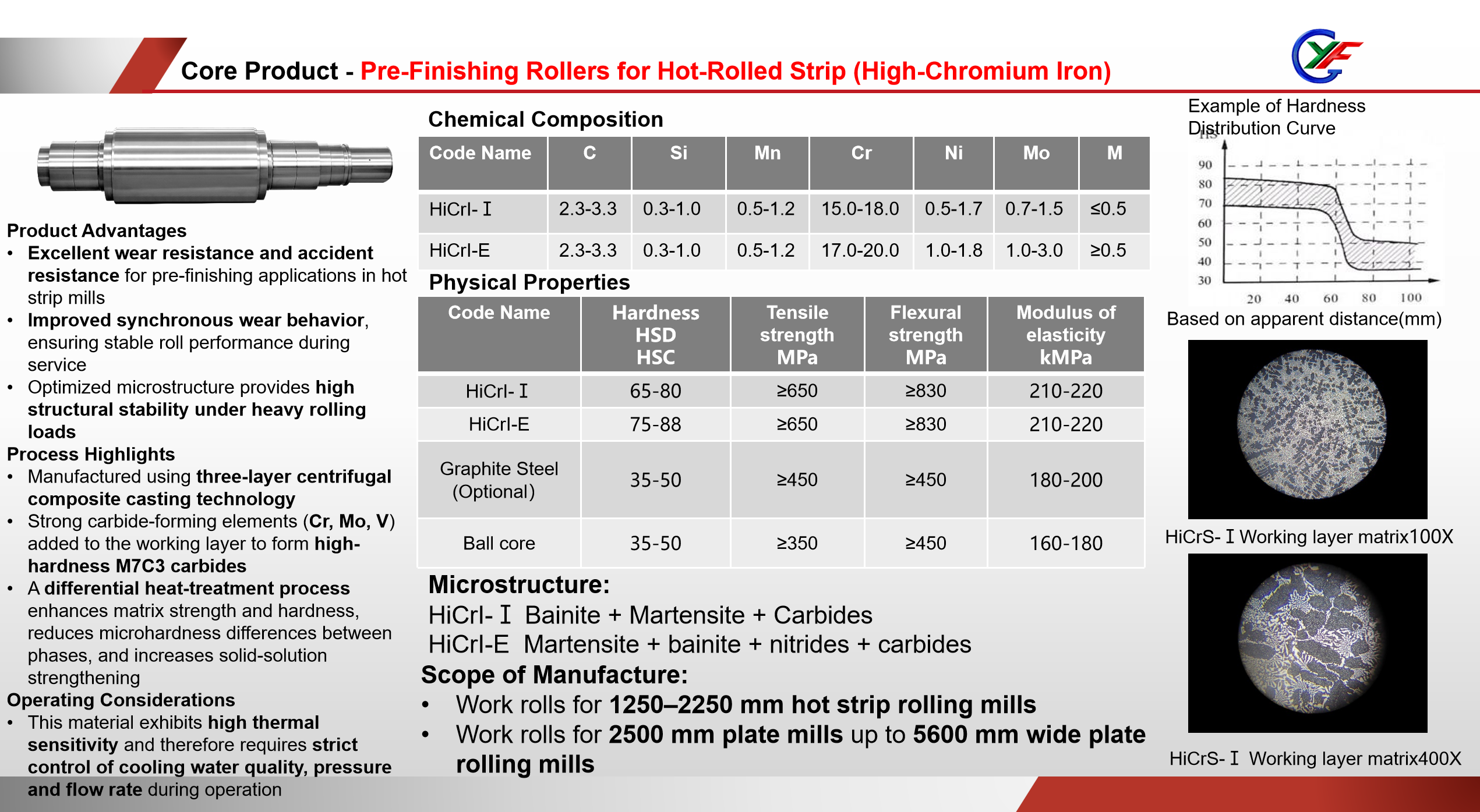 Pre-Finishing Rollers for Hot-Rolled Strip - High-Chromium Iron