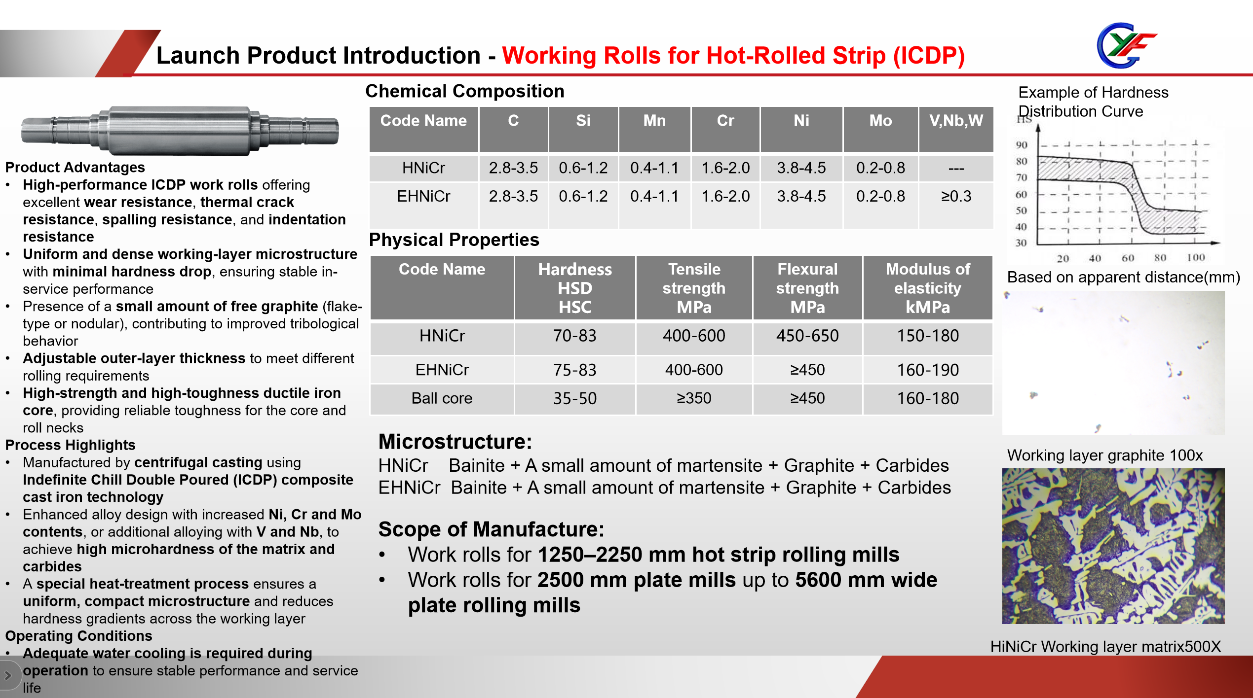 Working Rolls for Hot-Rolled Strip - ICDP