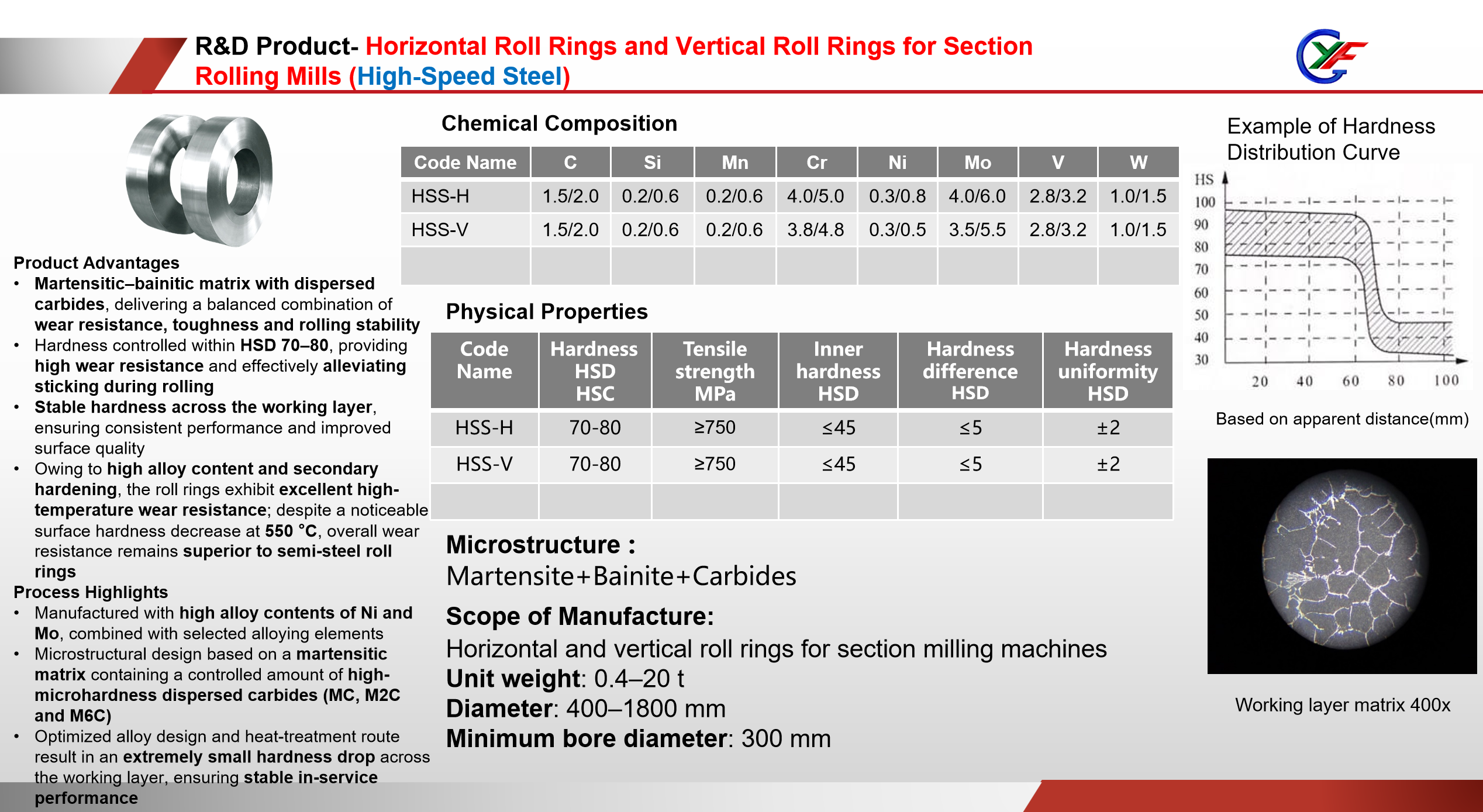 Horizontal Roll Rings - High-Speed Steel