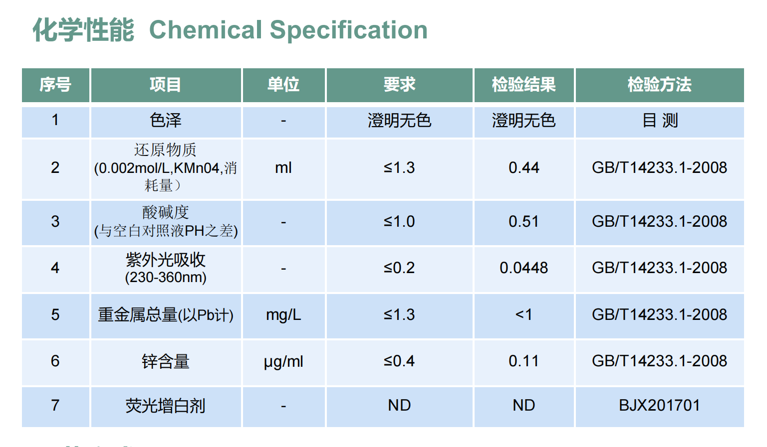 面罩料颗粒