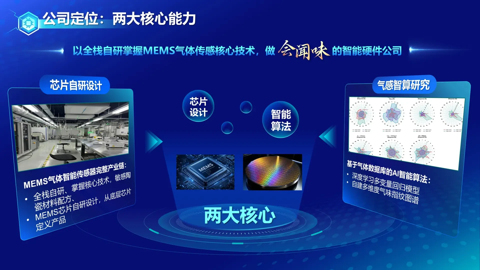 4 阵列 MEMS 气体传感芯片封装