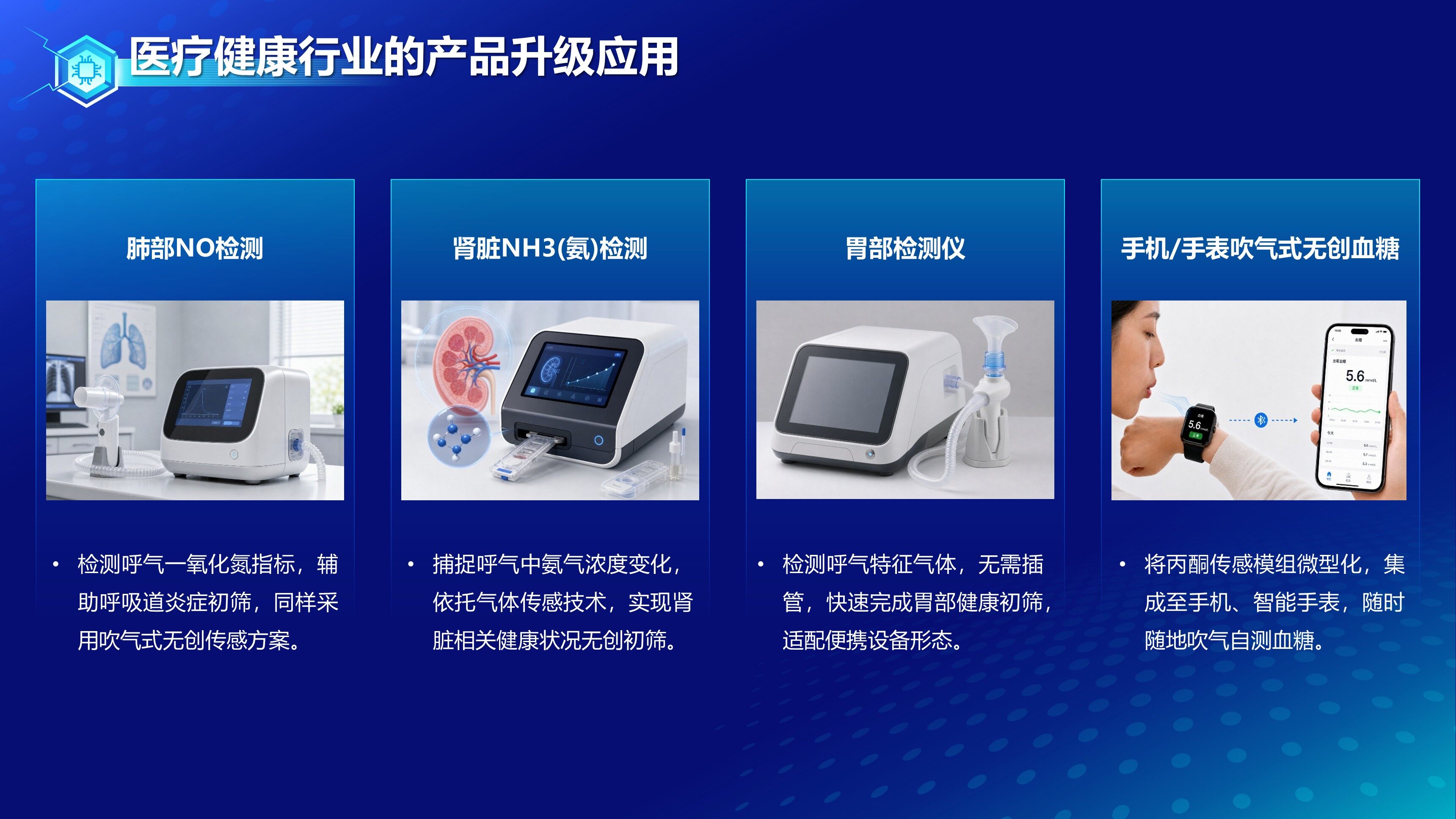 医疗健康产品升级应用:肺NO、肾NH3、胃检测与智能手表集成