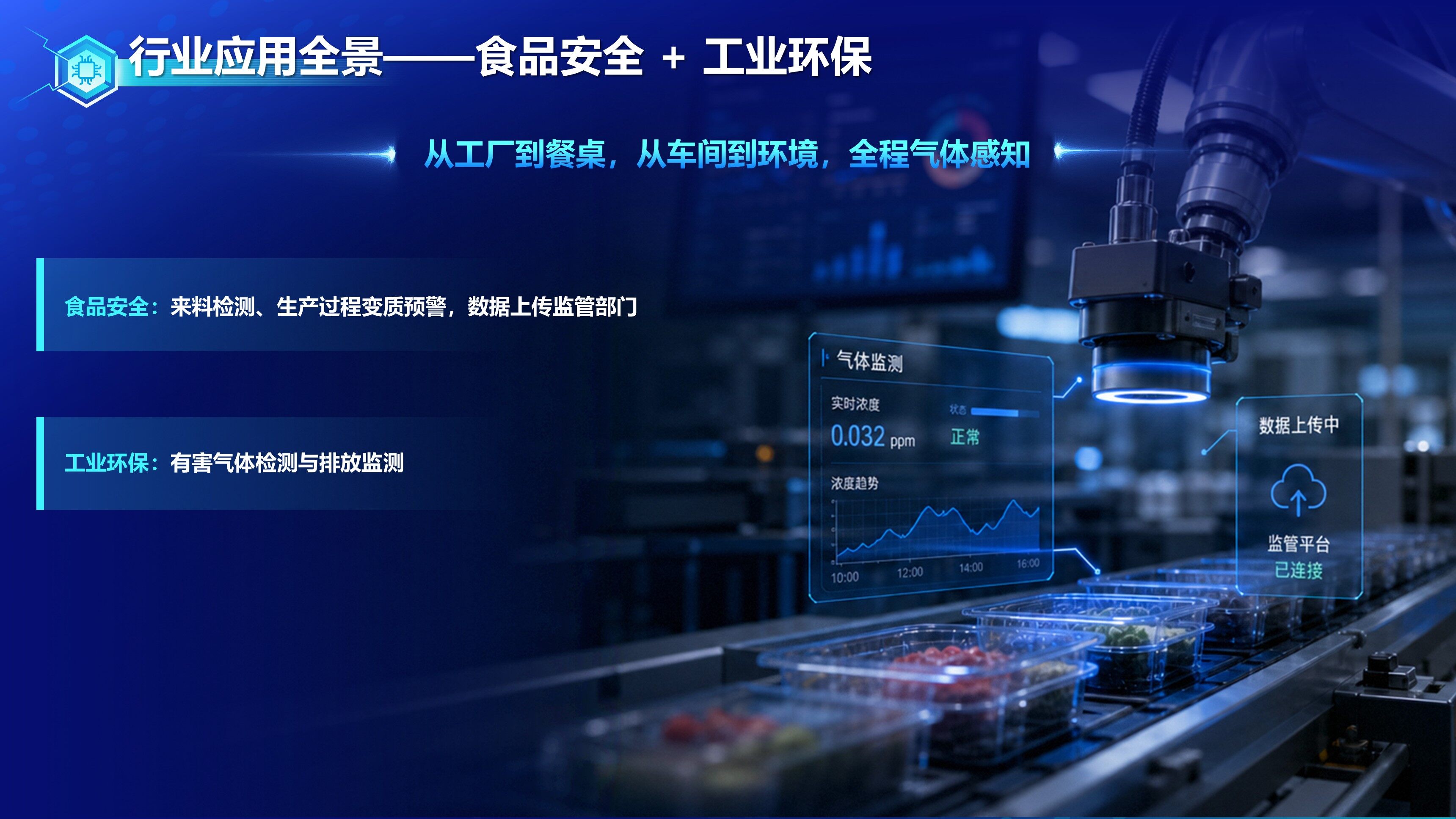 食品安全行业应用：食品气体检测与数据上传监管
