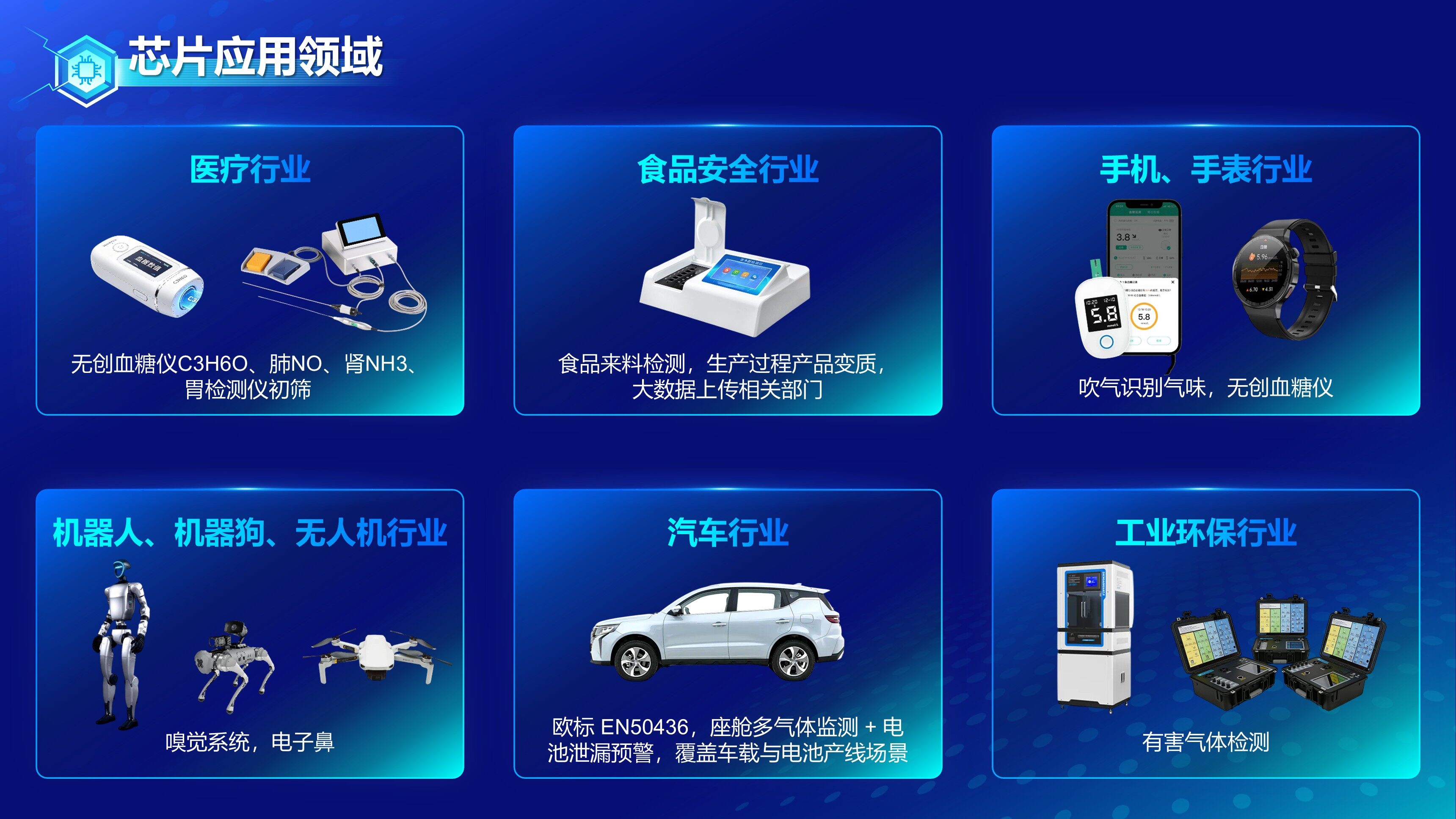MEMS智能气体识别芯片六大行业应用总览