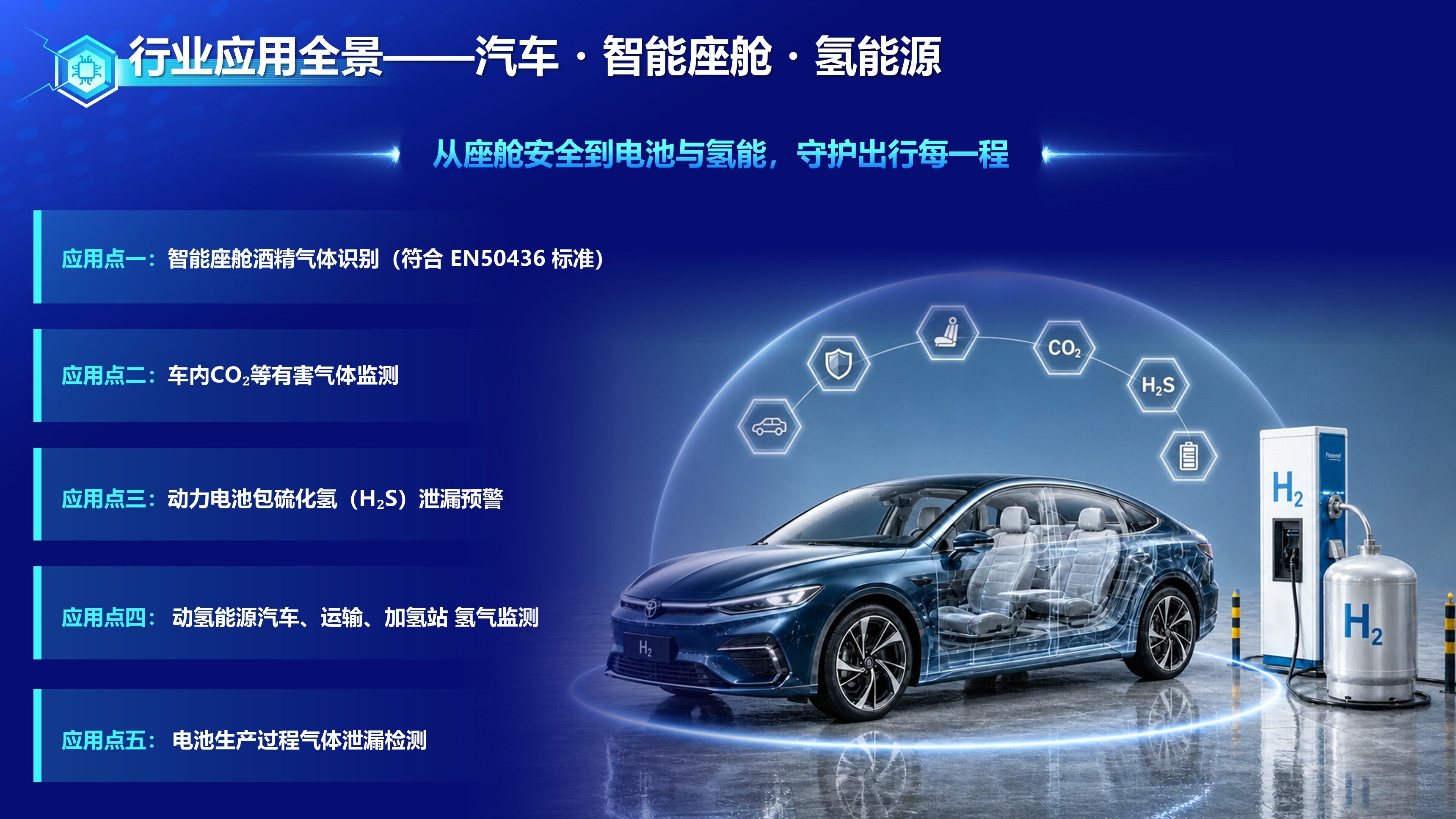 汽车行业应用：智能座舱气体监测与氢能源安全检测