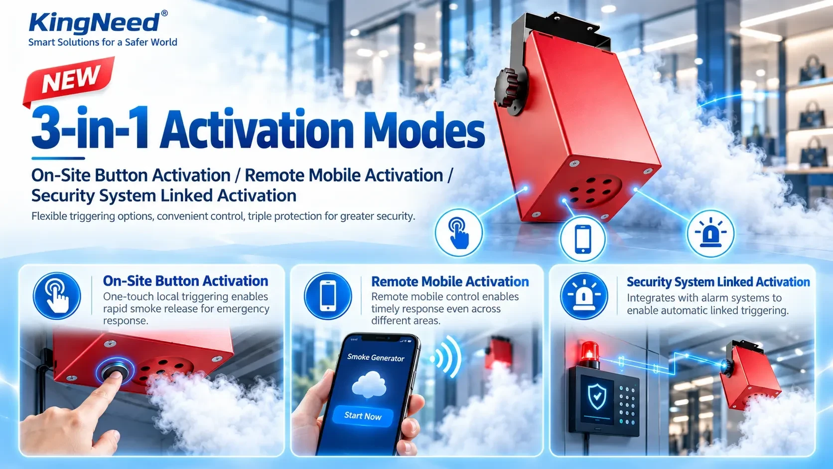 KingNeed activation modes sheet showing a wall button, a phone control screen and an alarm panel linked to the unit