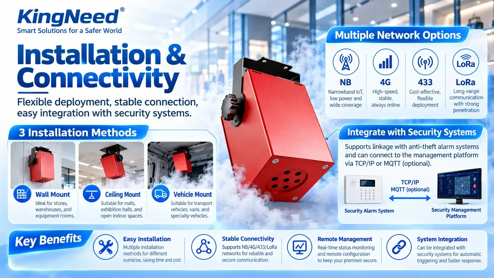 KingNeed installation and connectivity sheet showing wall, ceiling and vehicle mounting with network options
