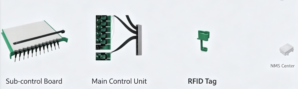 Kingneed core solution components: sub-control board, main control unit, RFID tag
