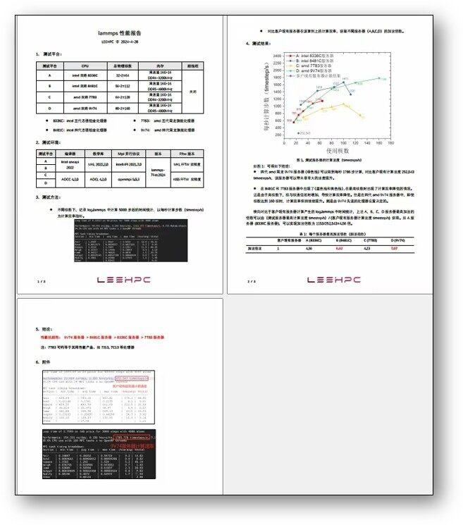 LAMMPS 基准测试报告