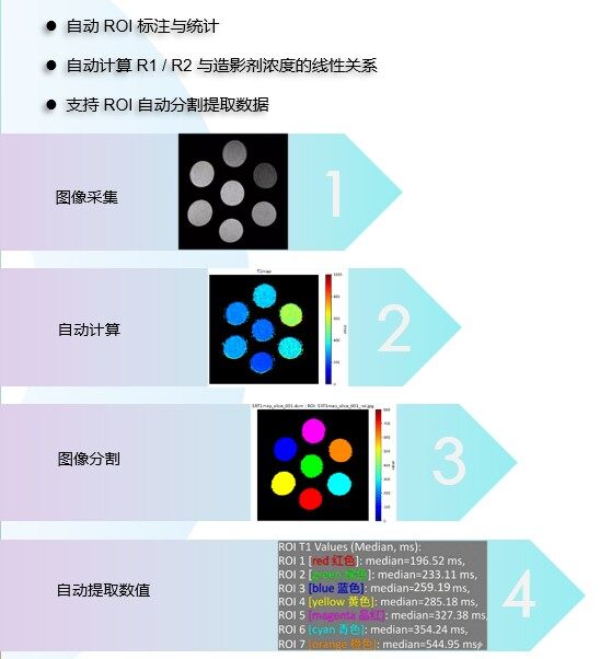 ContraScan软件分析模块