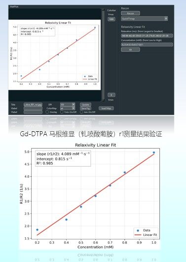 可视化模块