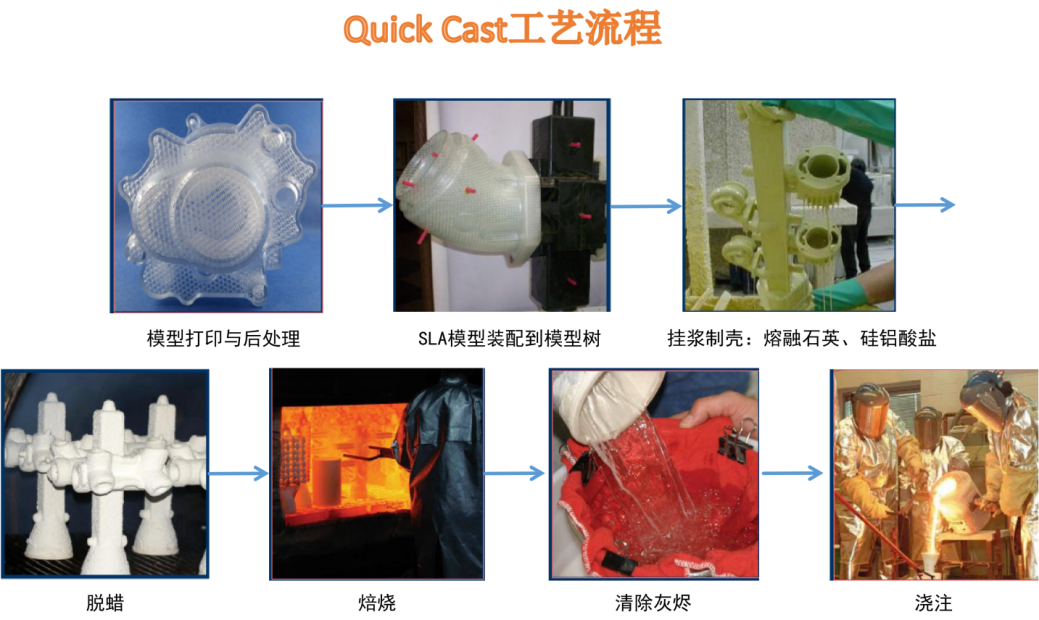 Quick Cast Case Study Image 8 – Fast Precision Casting Based on SLA