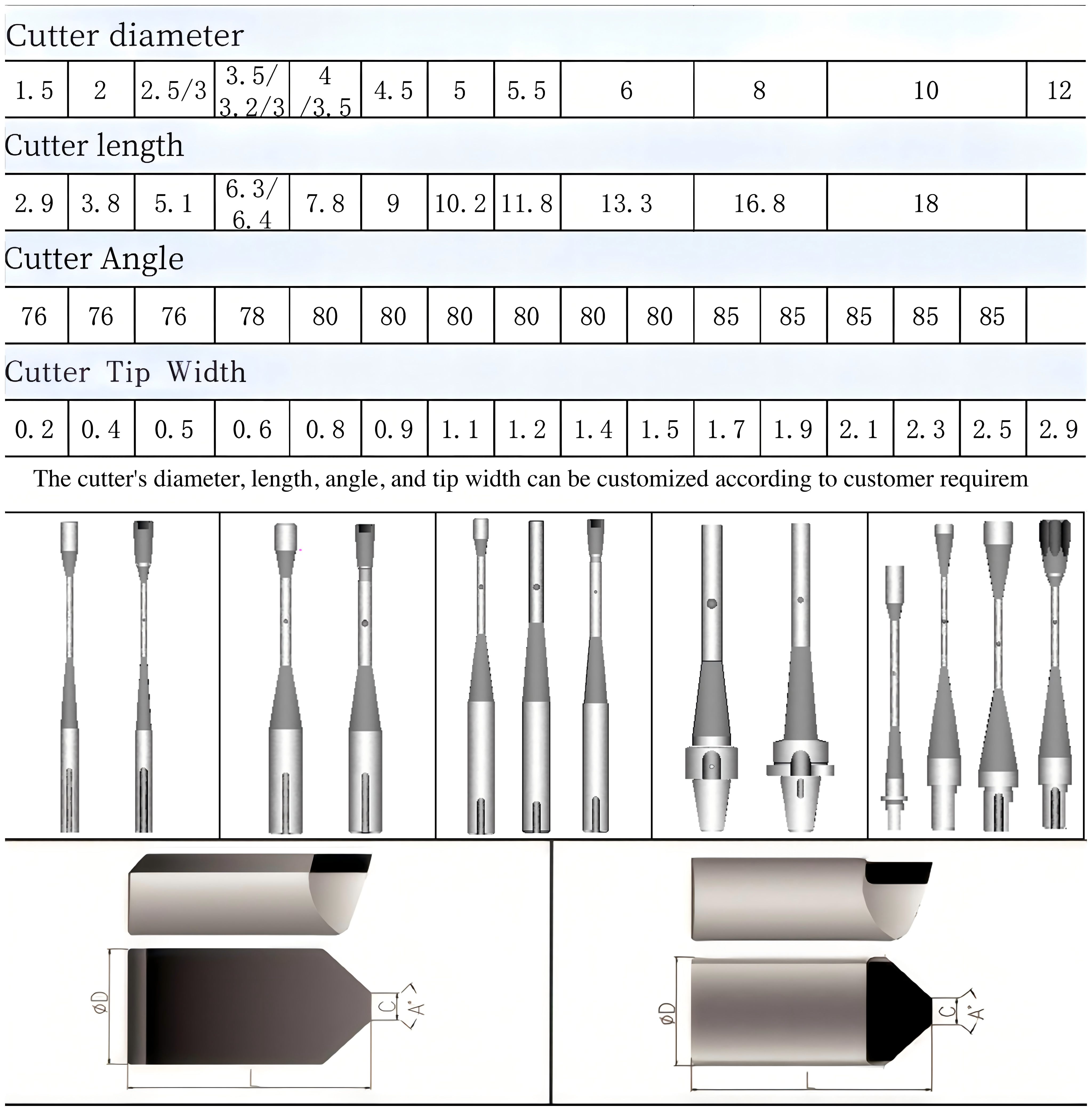 Thread Milling Cutter Set