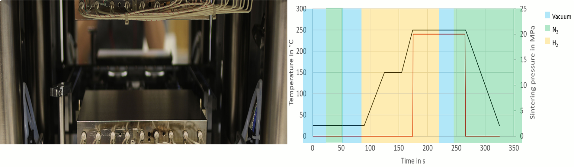 Sintering (unpressurized)