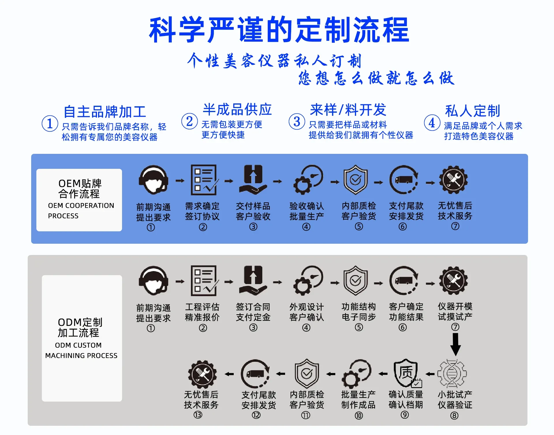 富强科技宣传图 12