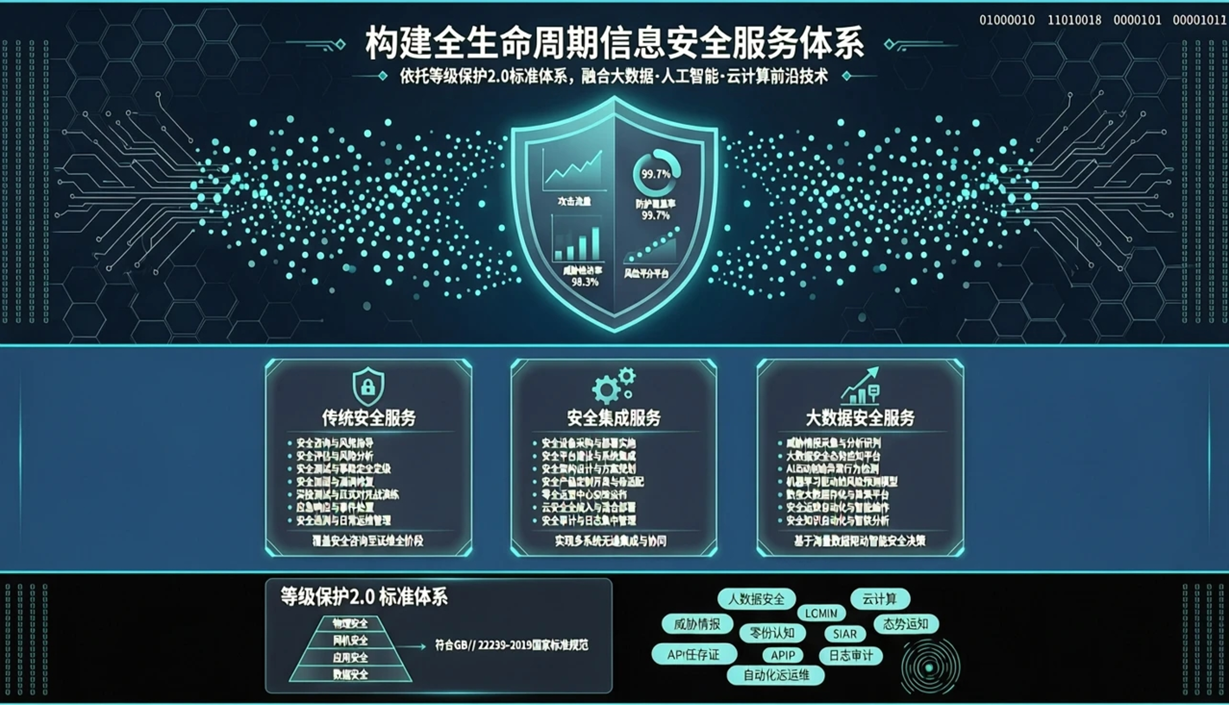 睿安信息团队