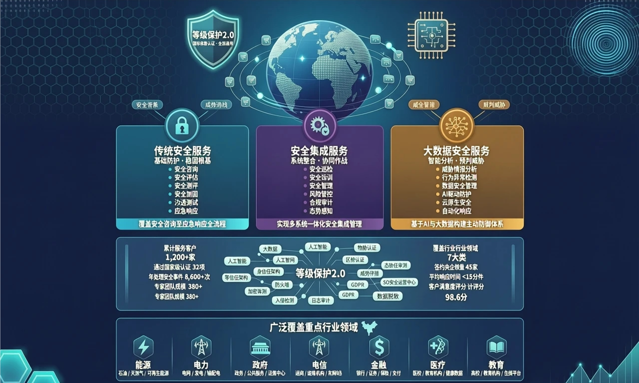 睿安信息办公环境