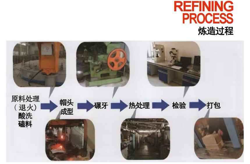 Fasteners for photovoltaic system installation