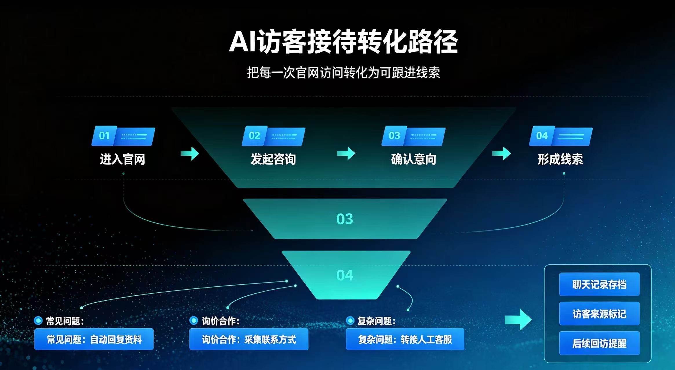 中小企业如何搭建长效数字化运营体系