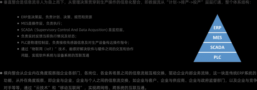 垂直整合 - ERP/MES/SCADA/PLC 数据流层层打通
