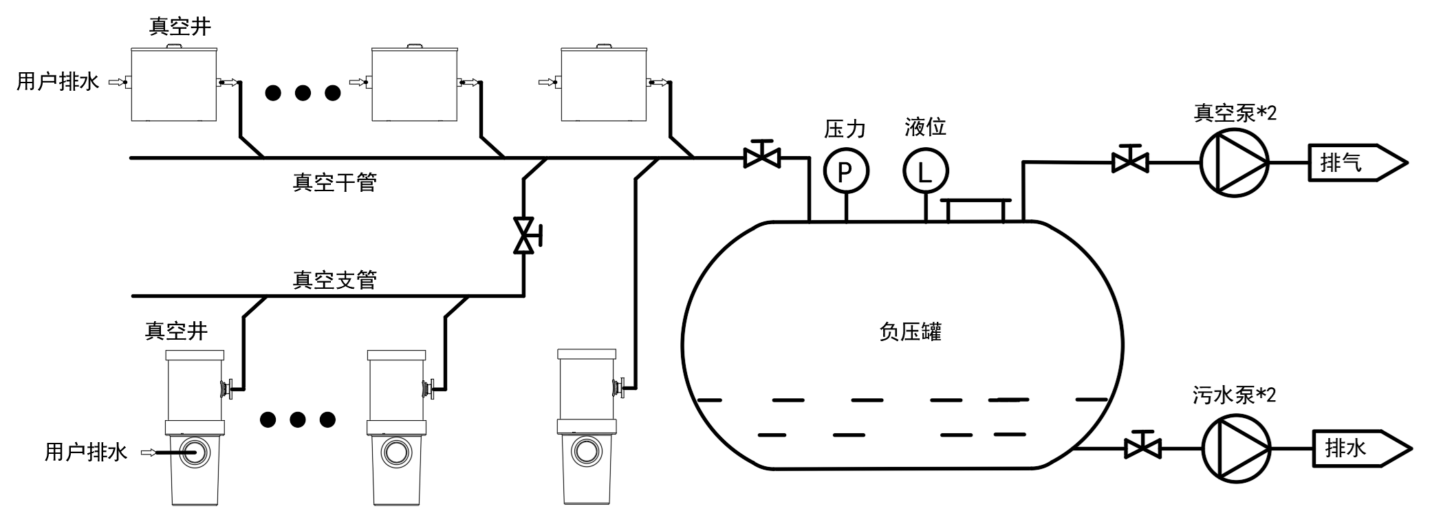 系统流程图