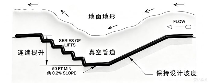 沟槽示意二