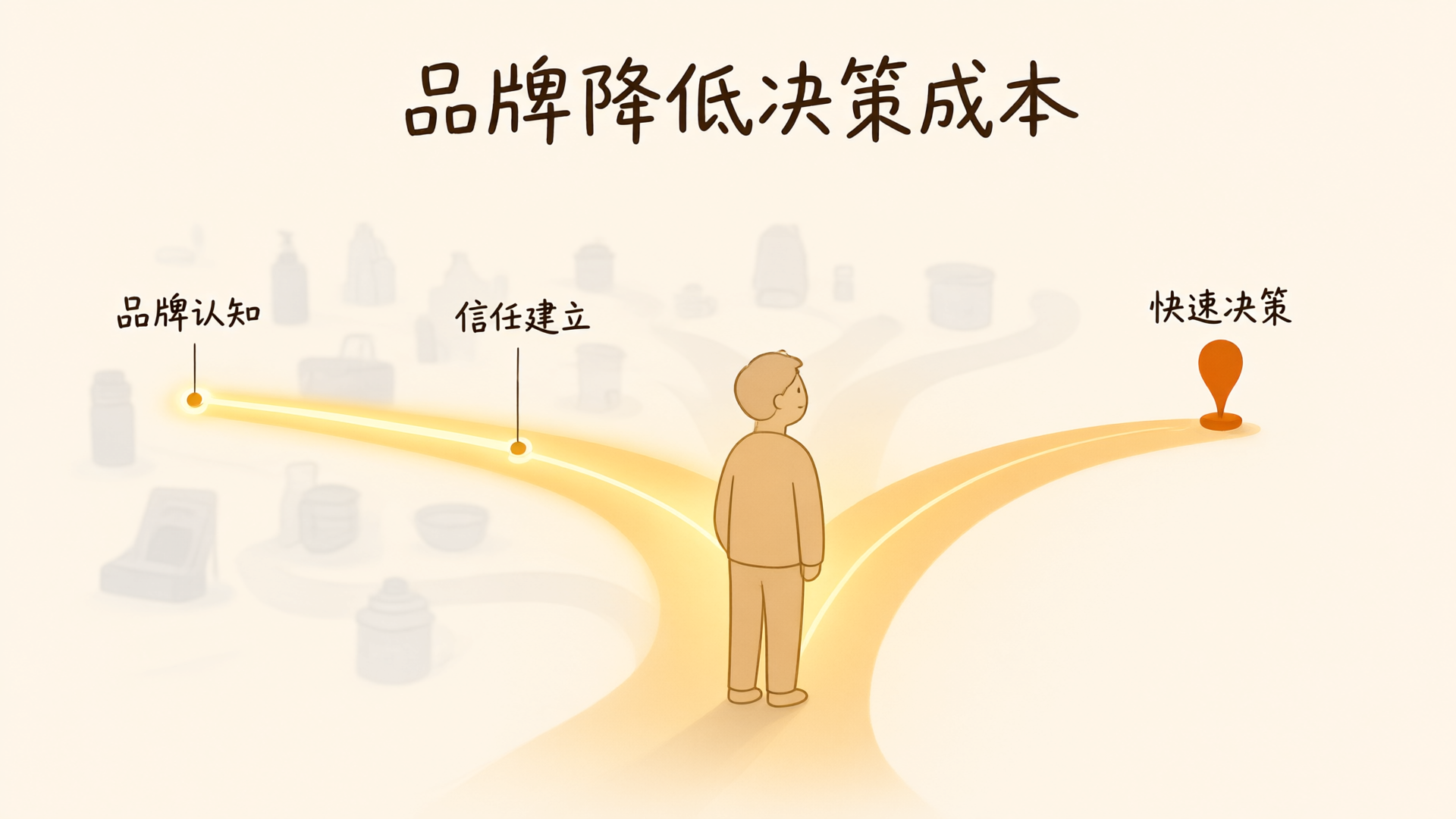 创业如何不走弯路——做品牌的重要性
