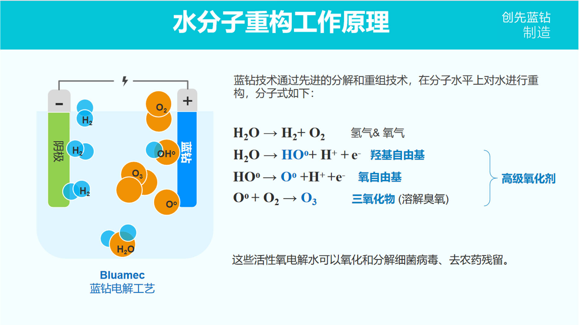 水分子重构工作原理