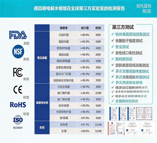 认证与第三方测试