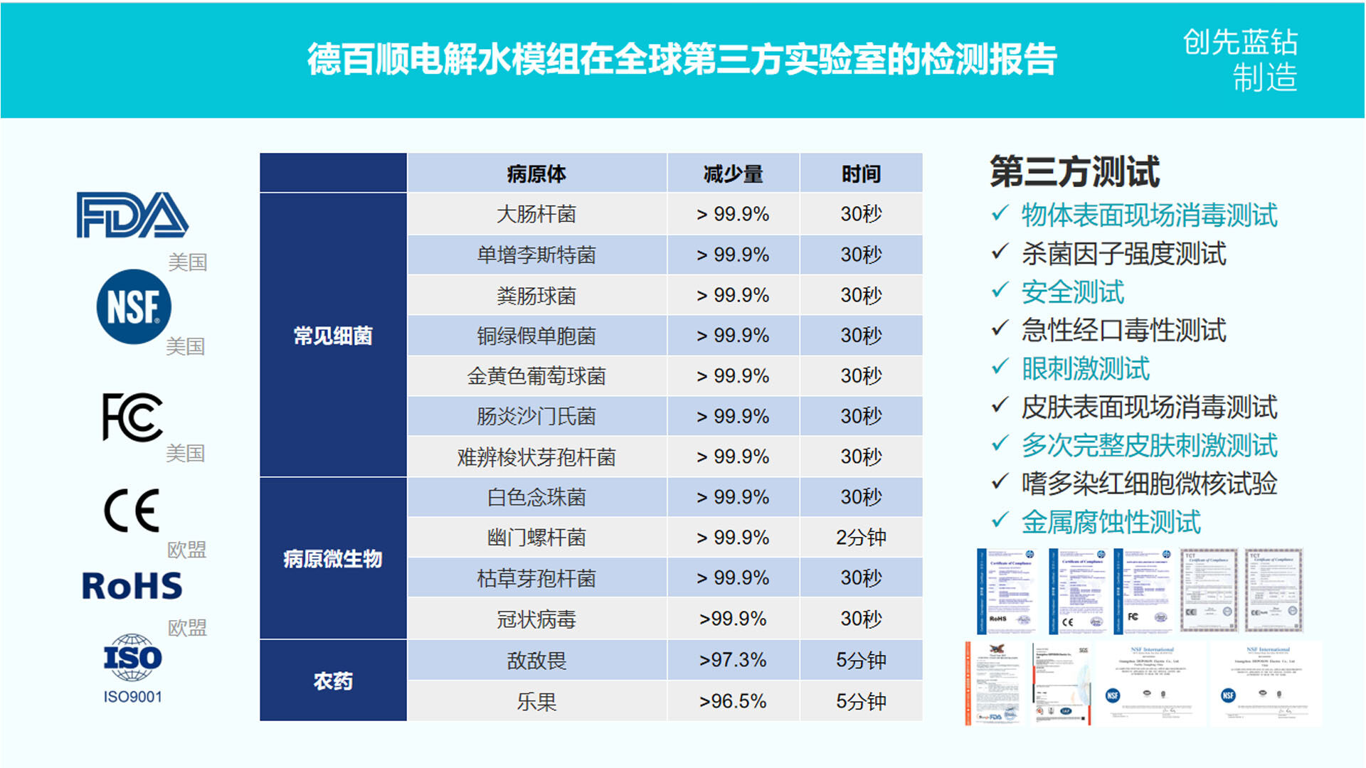 认证与第三方测试