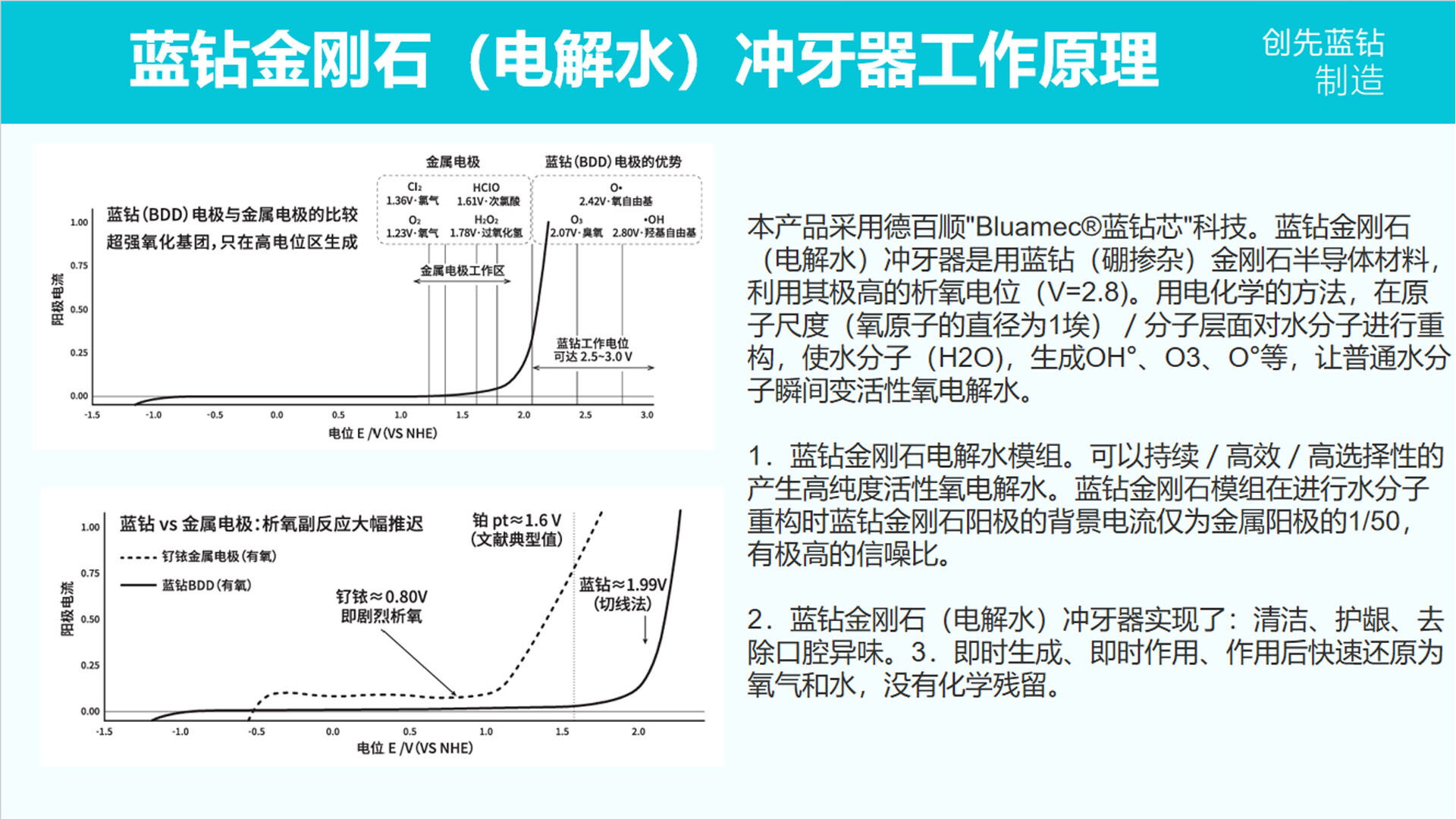 蓝钻金刚石电解水冲牙器工作原理