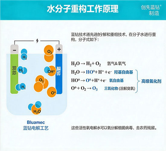 水分子重构工作原理