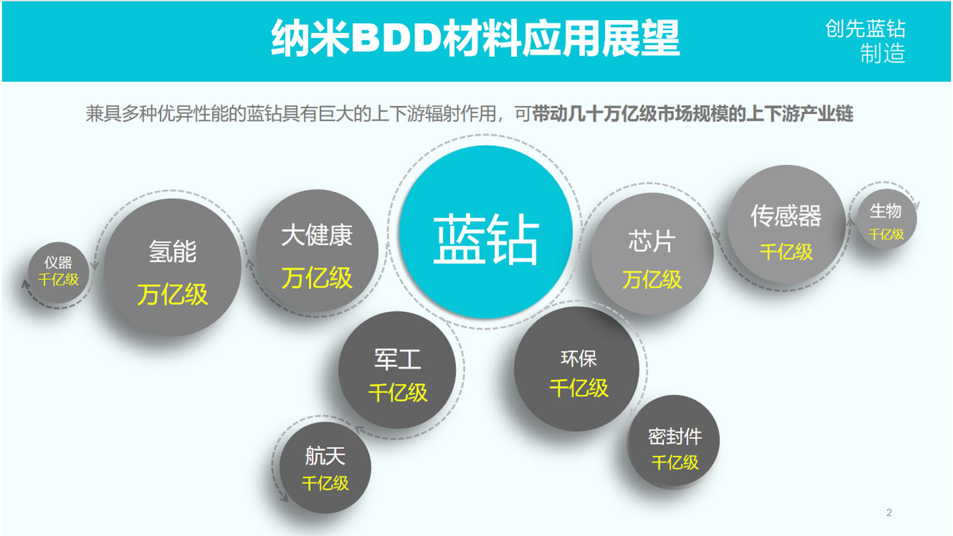 纳米BDD材料应用展望