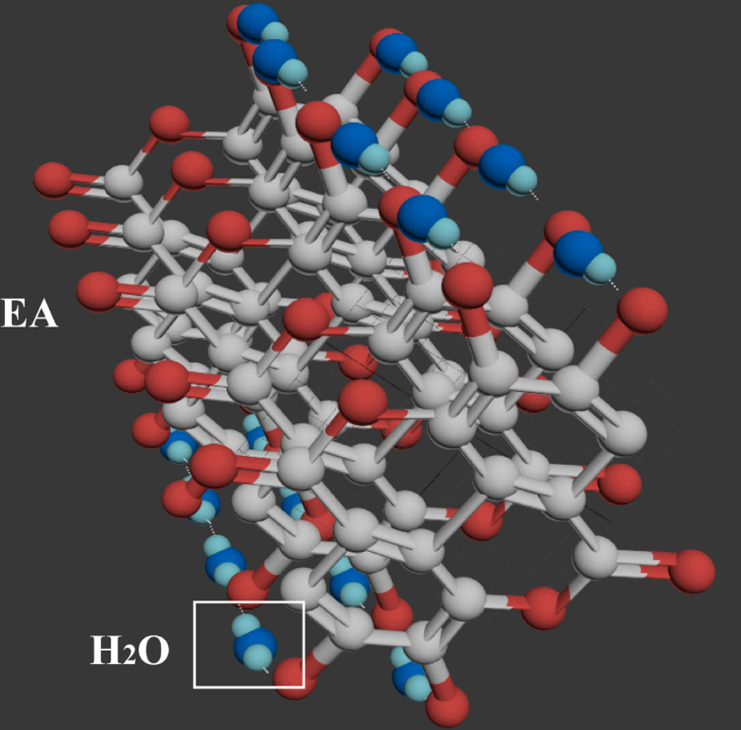 Schematic diagram of supramolecular technology
