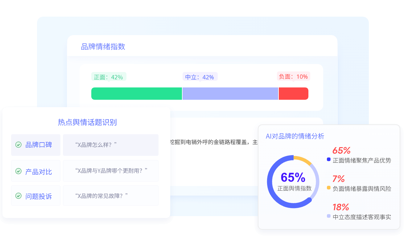 品牌舆情指数监测示意图