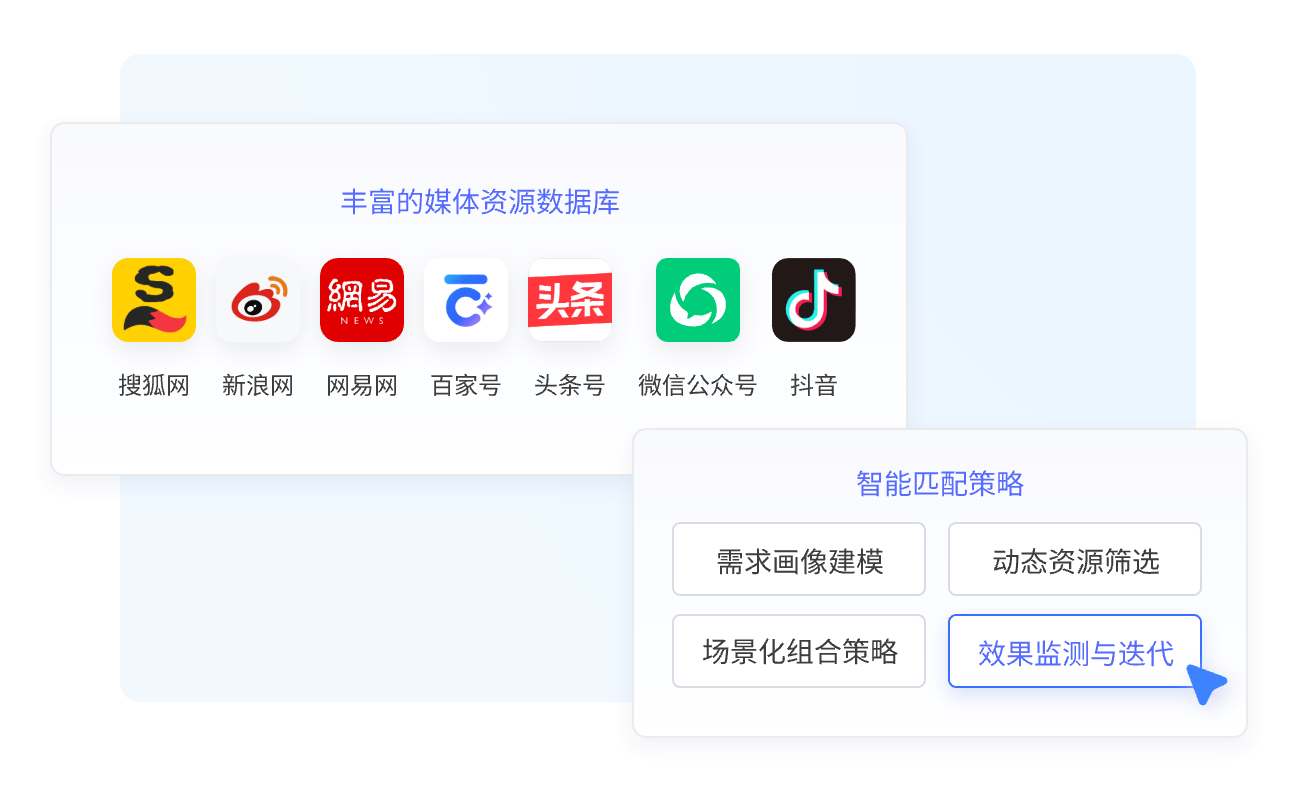 智能媒体匹配与发布示意图