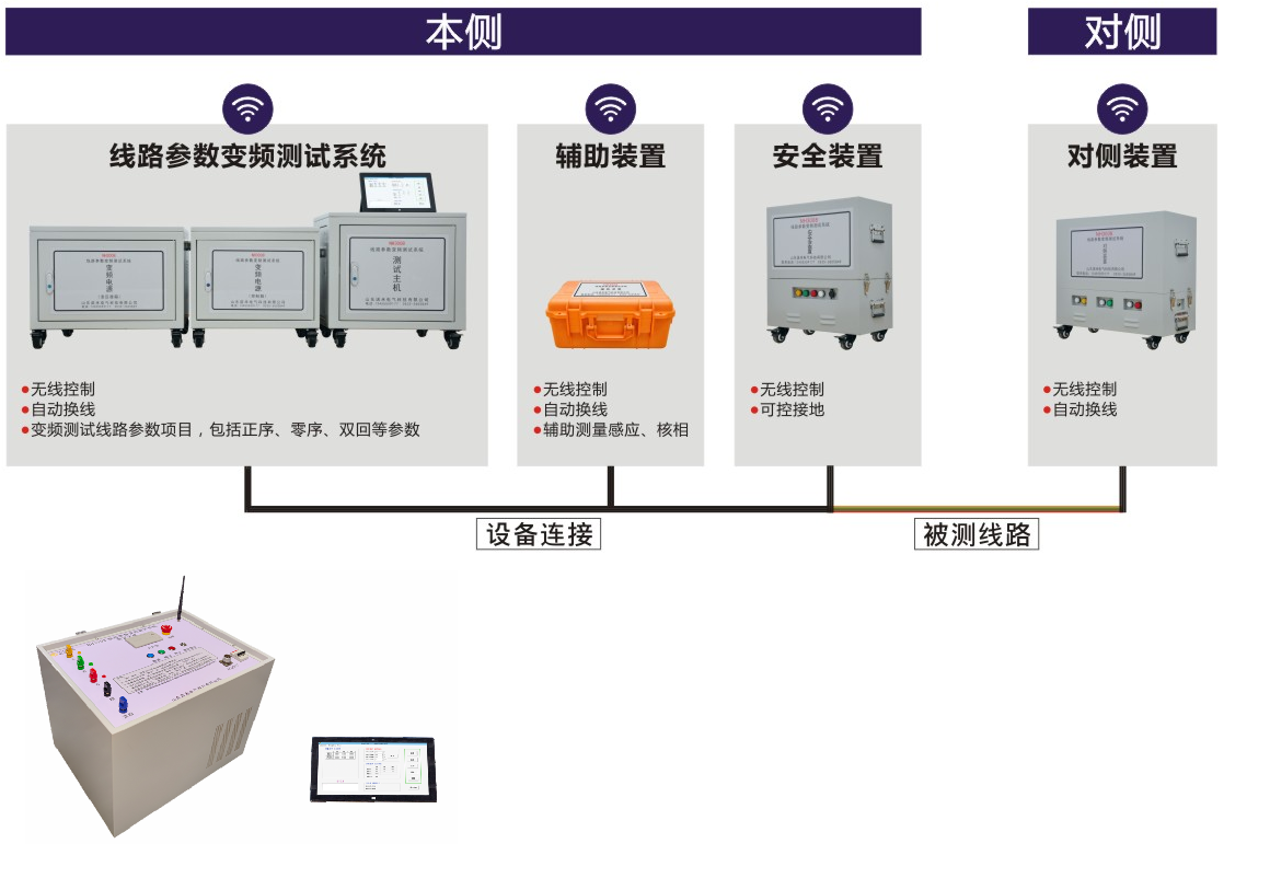 线路参数安全测试方案