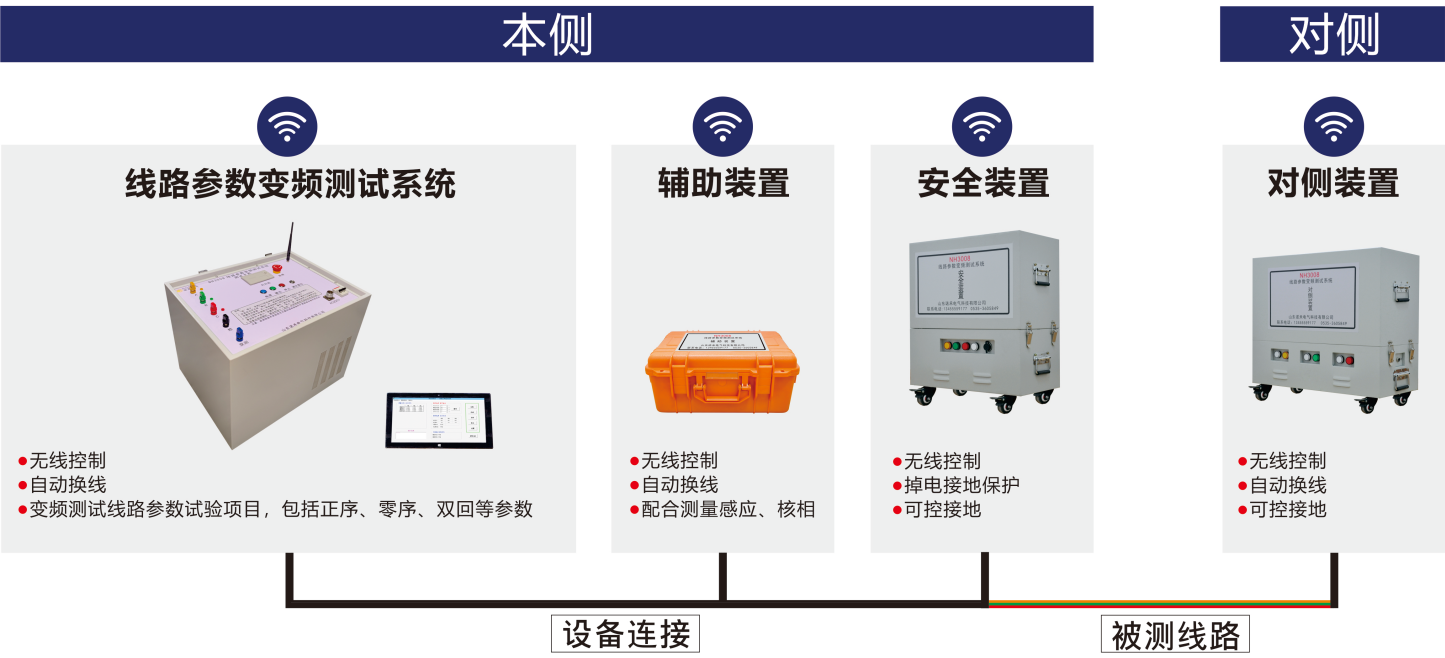 线路参数安全测试方案