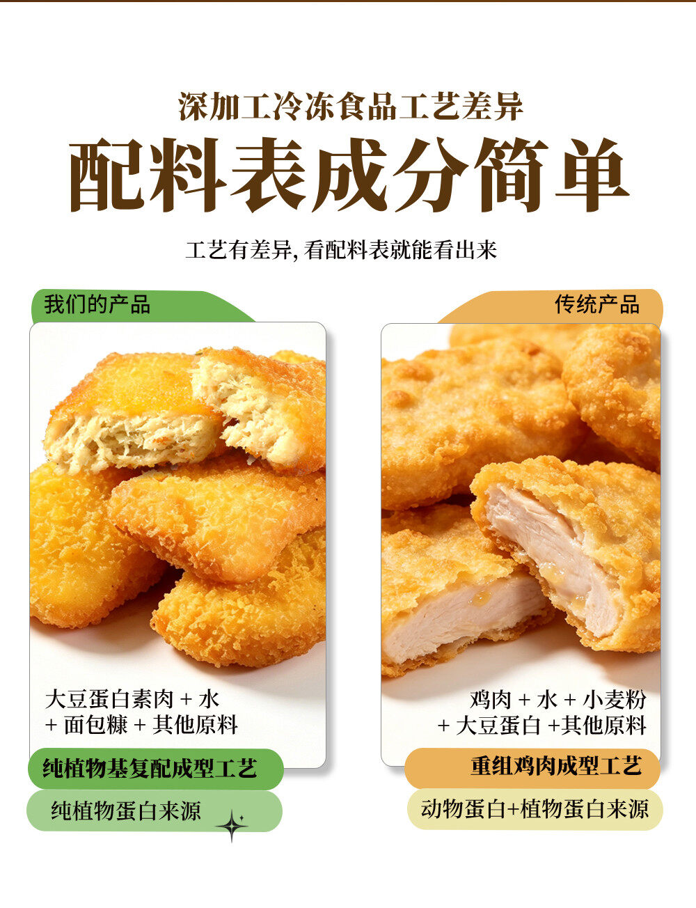Plant-Based Golden Nuggets Details Image 7