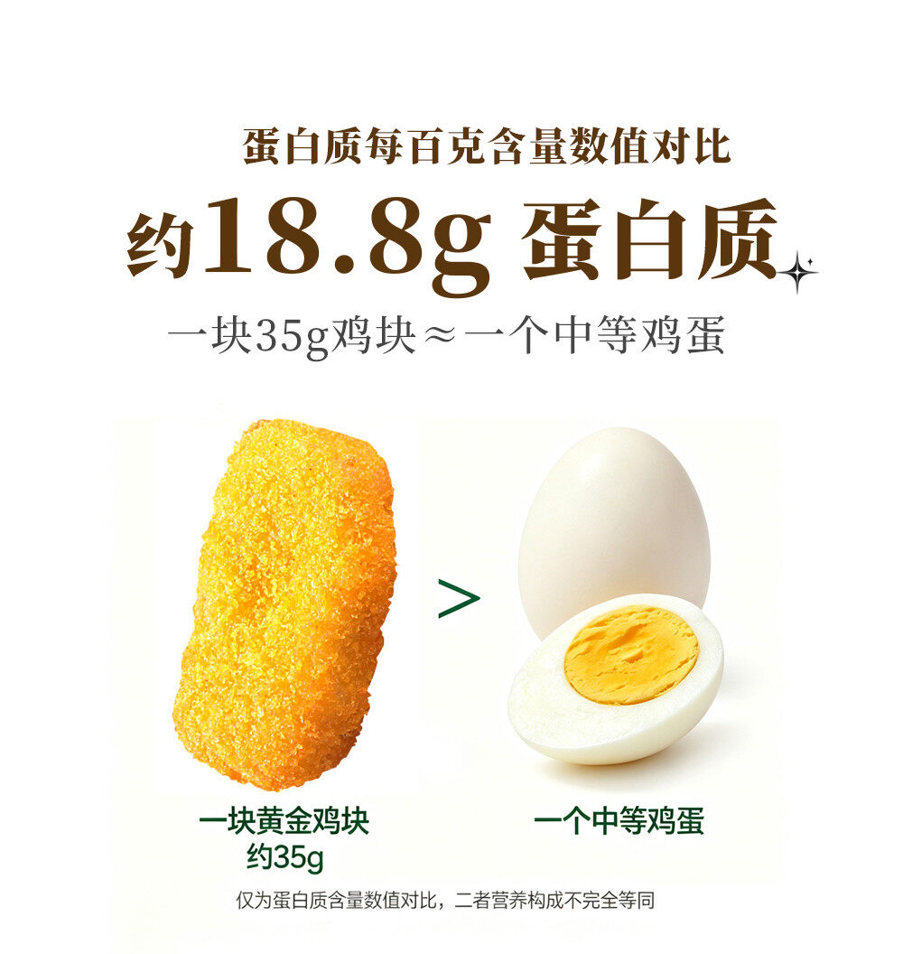 Plant-Based Golden Nuggets Details 8