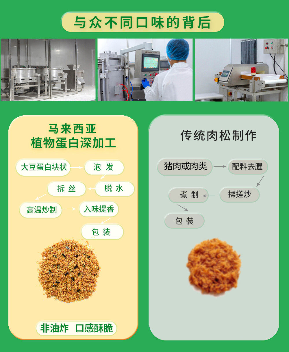 Vegetarian Meat Floss Detail Image 10
