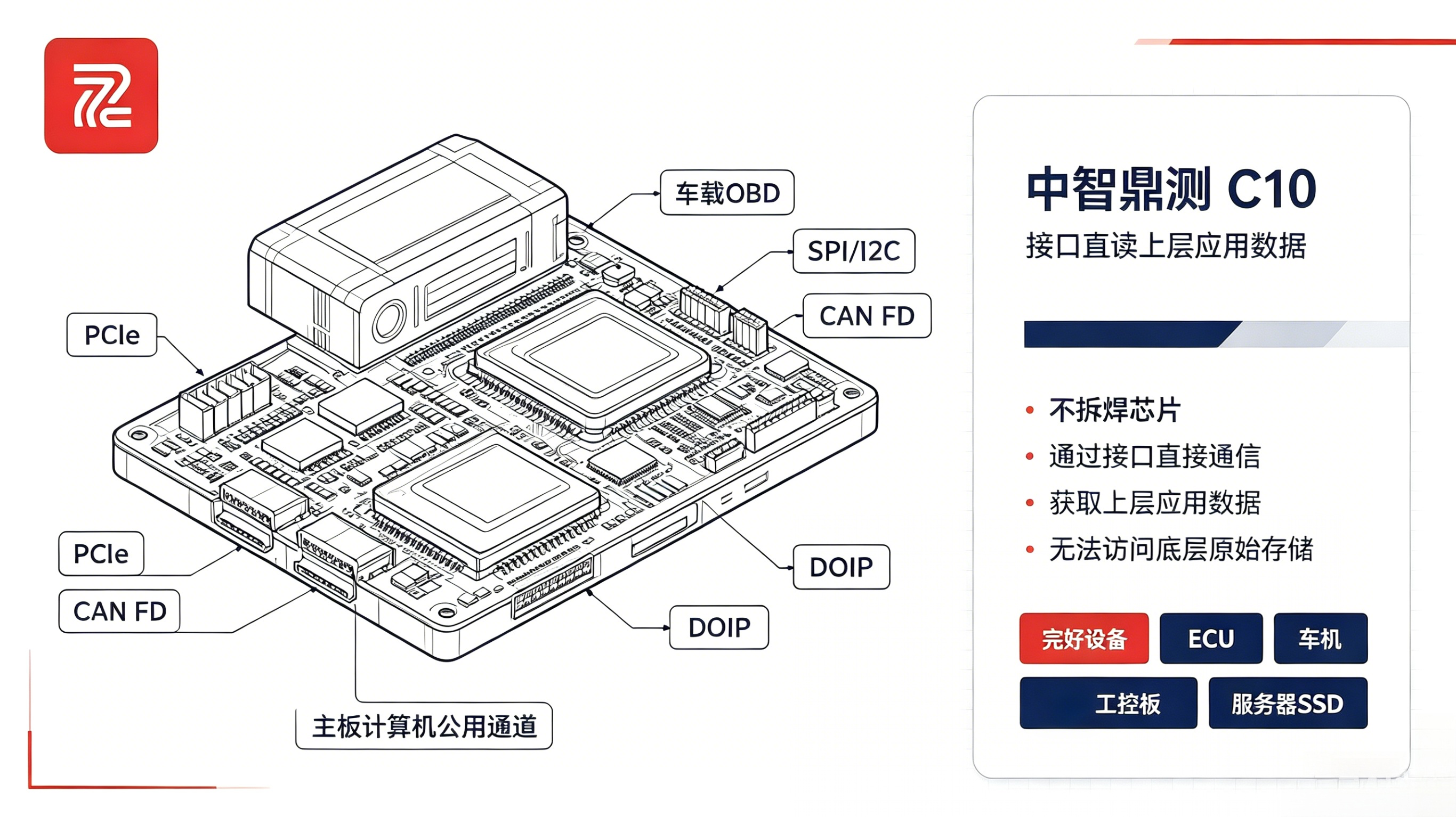 中智鼎测 C10 产品示意图
