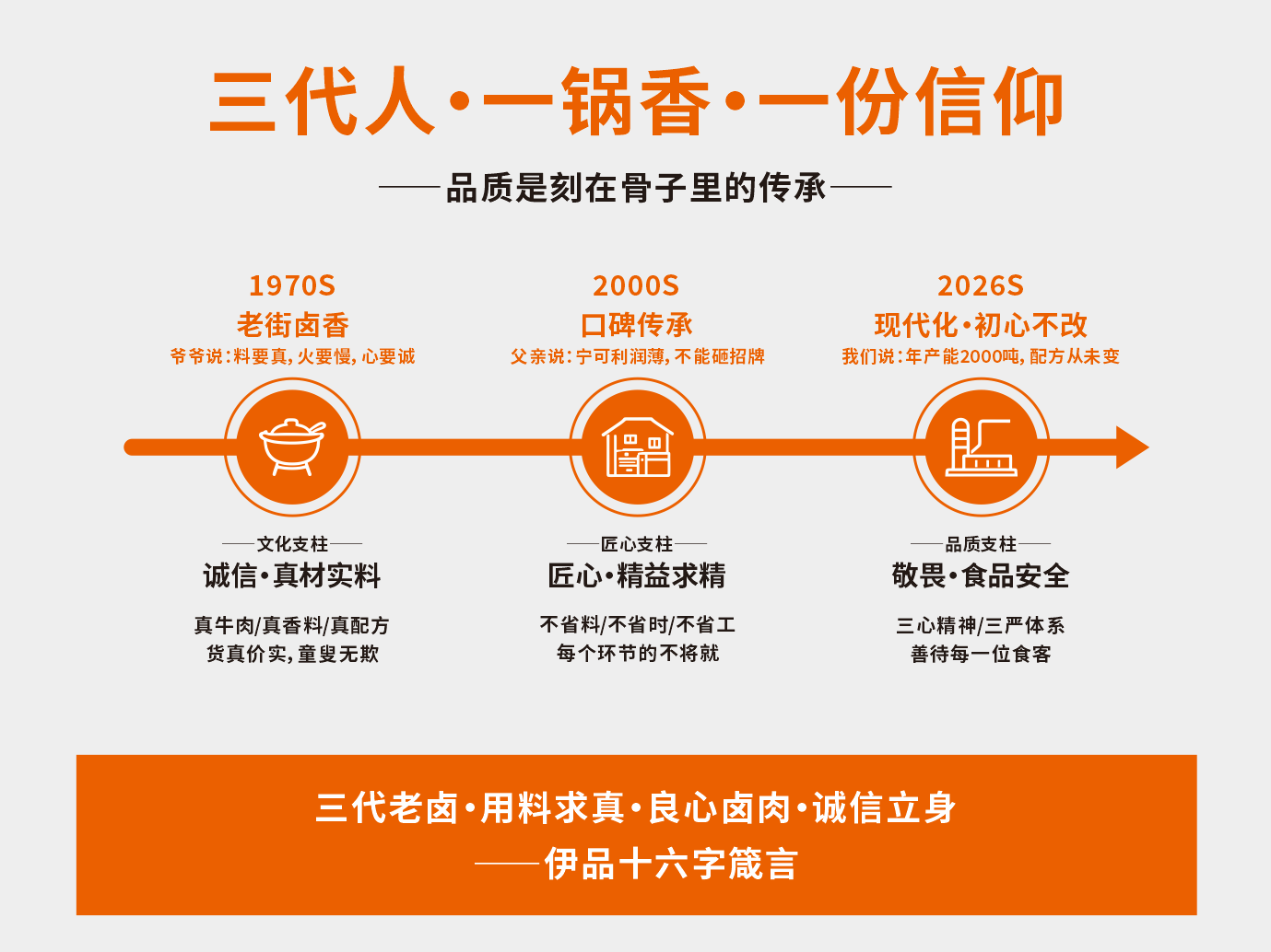 生产车间