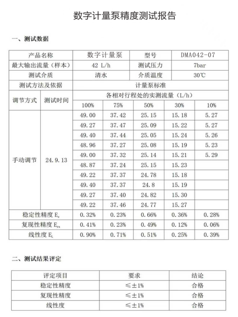 Digital Metering Pump Precision Test Report