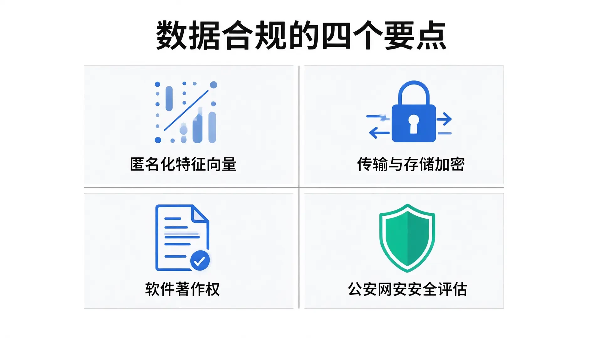 数据合规的四个要点