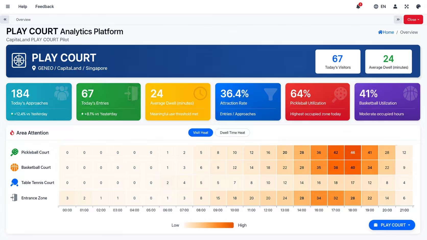 Singapore Science Park Passenger Flow Public Cloud Platform Delivery